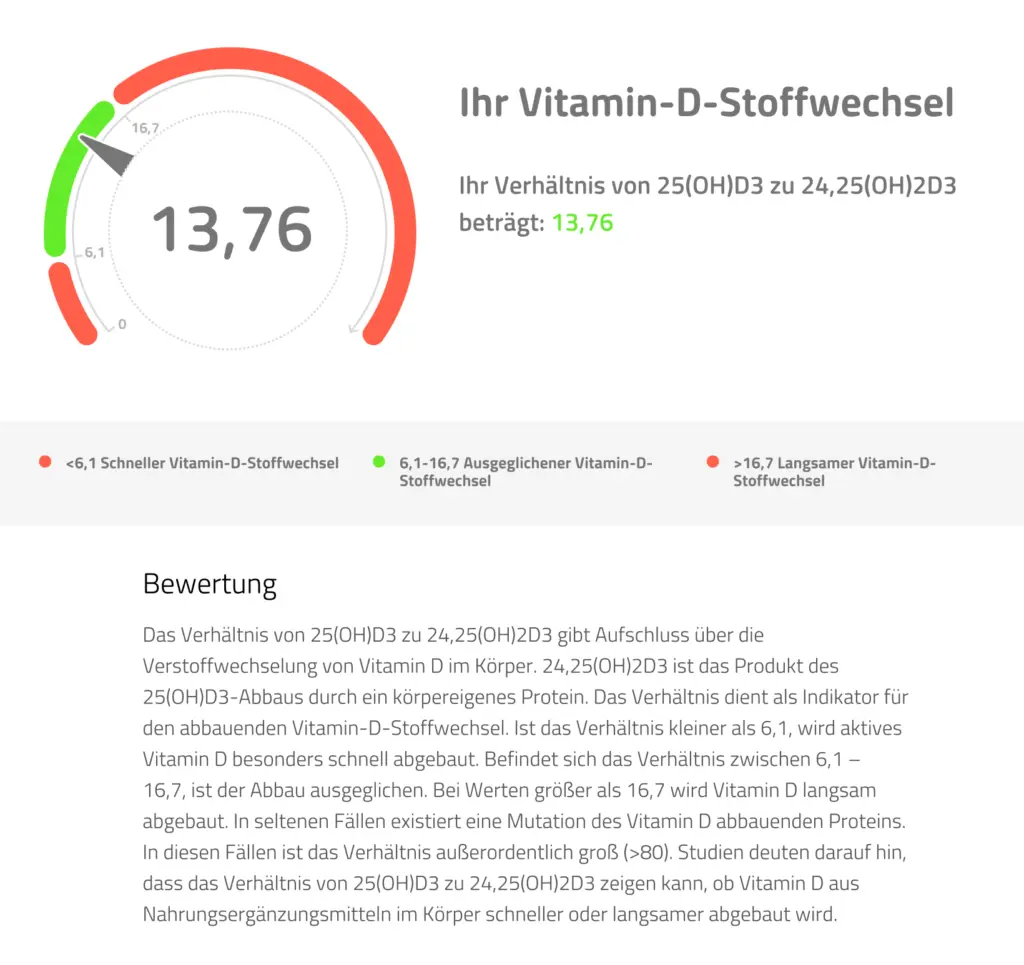 Vitamin-D-Stoffwechsel Januar 2021