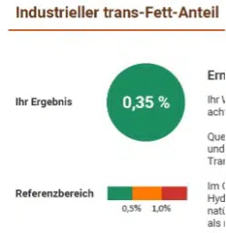 Industrieller trans-Fett-Anteil 0,35 Prozent